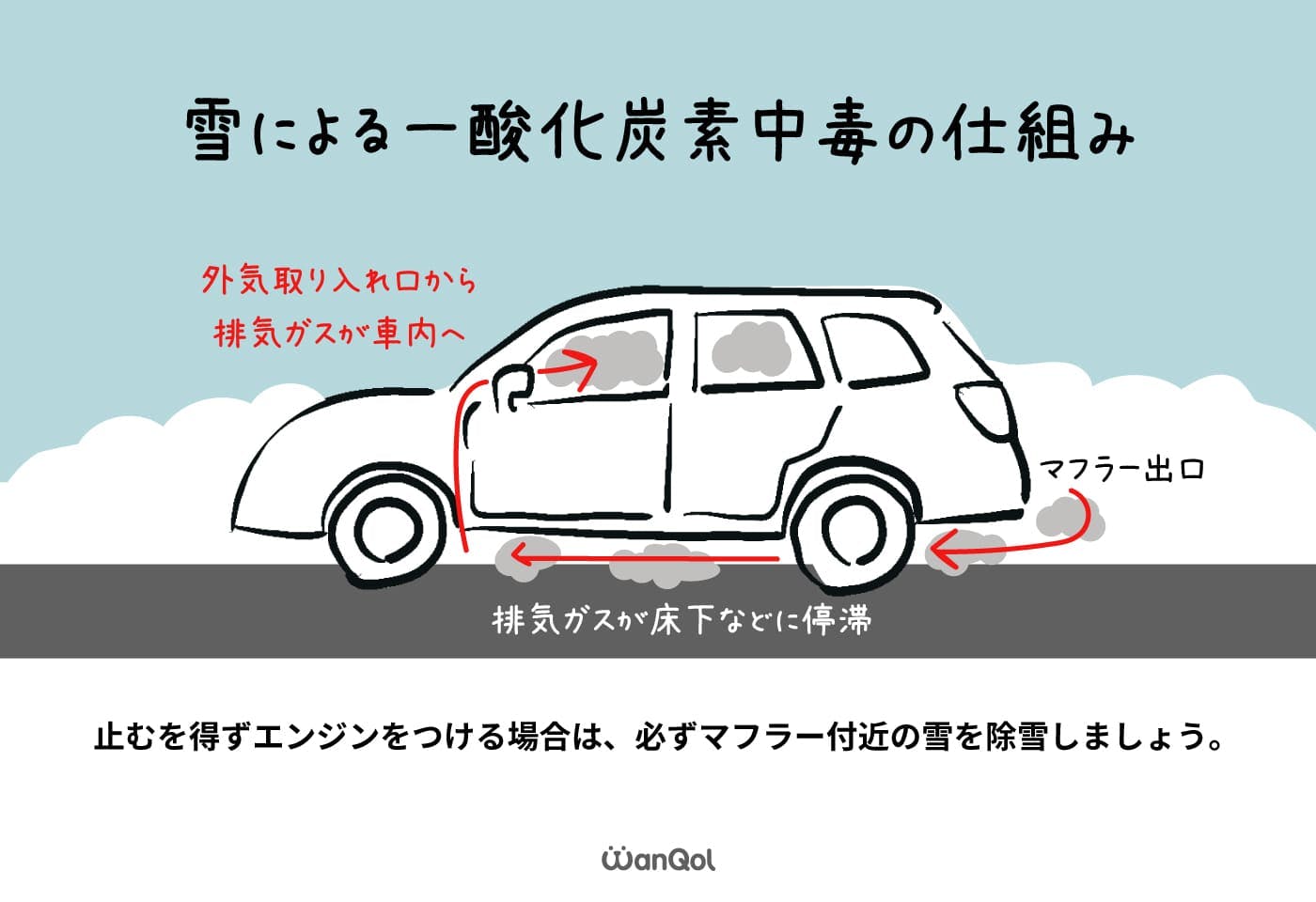 車中泊のリスク　一酸化炭素中毒