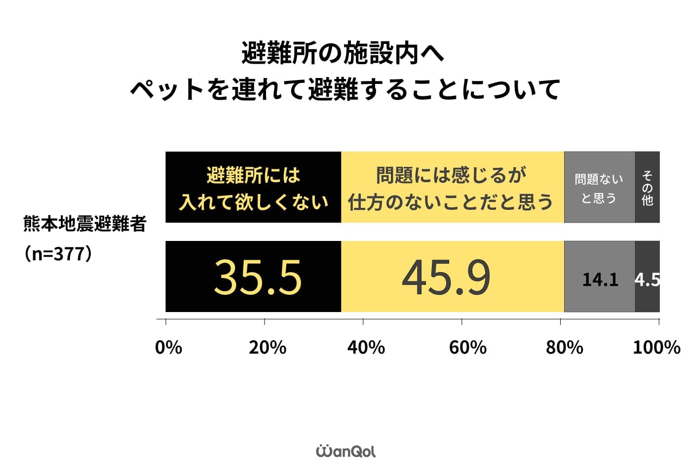 内閣府「平成28年度 避難所における被災者支援に関する実例等報告書」