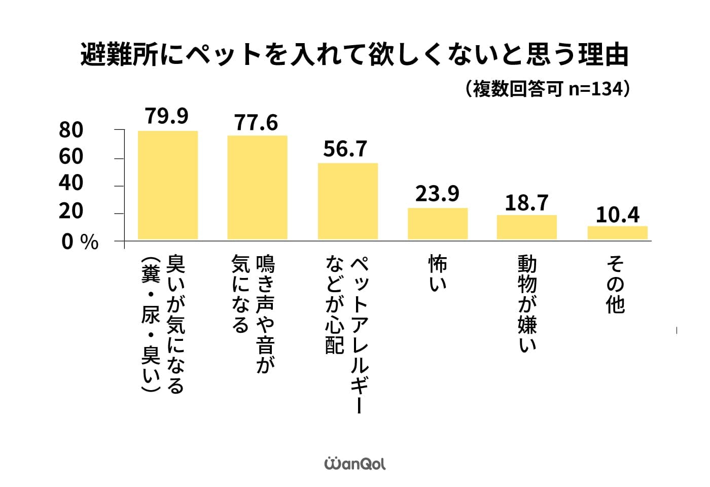 内閣府「平成28年度 避難所における被災者支援に関する実例等報告書」