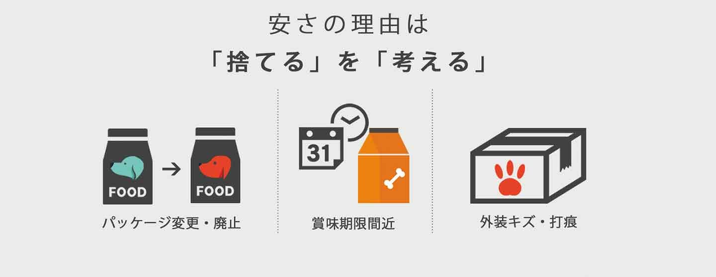 ペットフードの廃棄理由