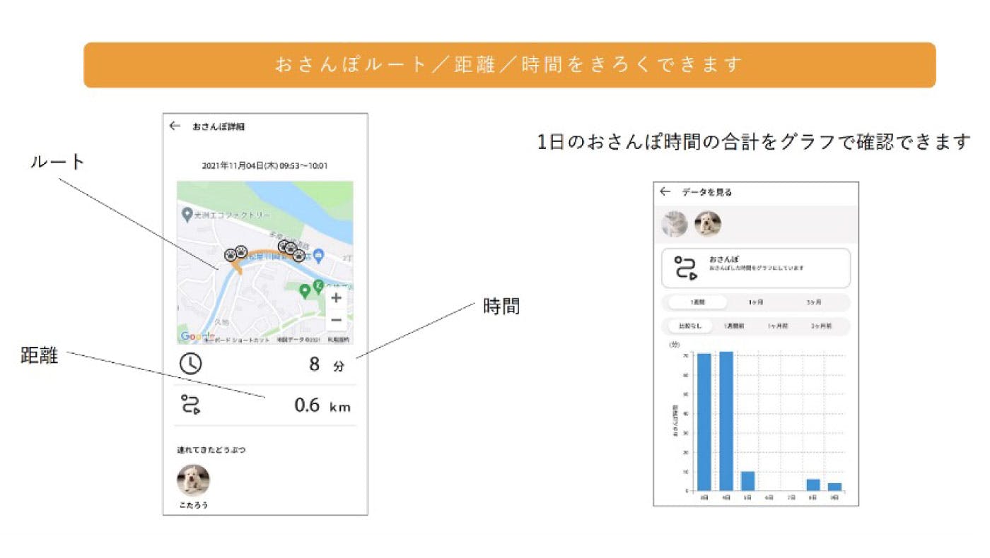 「おさんぽ」情報の登録画面。散歩時間などがグラフで確認できる。