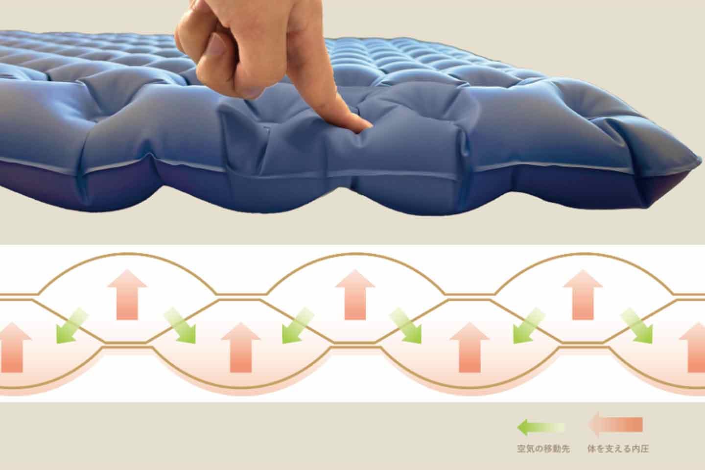 体圧分散性が優れている『PETOA』 体圧分散性が優れている『PETOA』