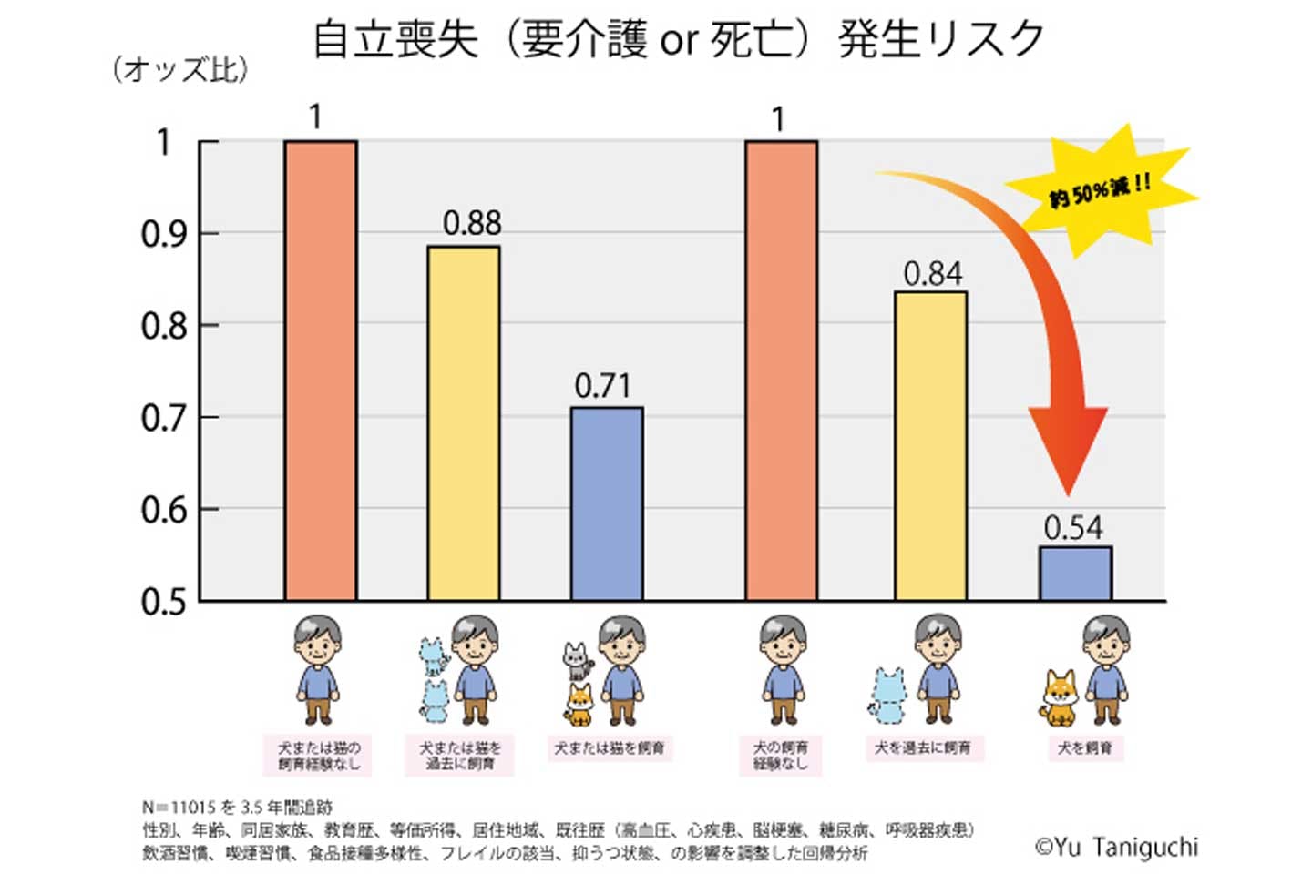 認知 症 ペット 効果