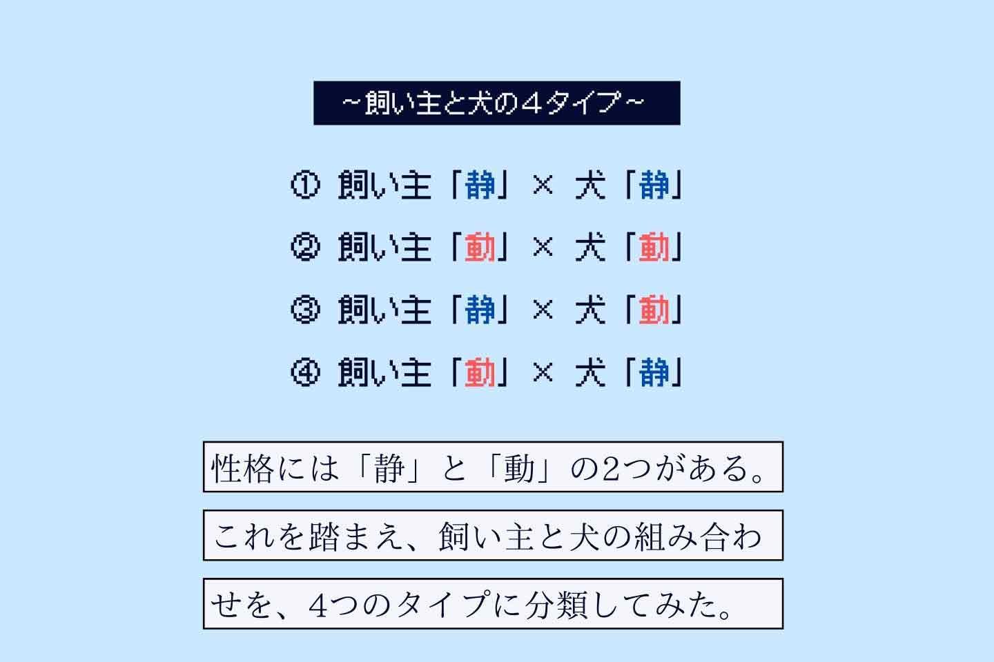 あなたはどのタイプ？ 愛犬と飼い主の性格 組み合わせ診断