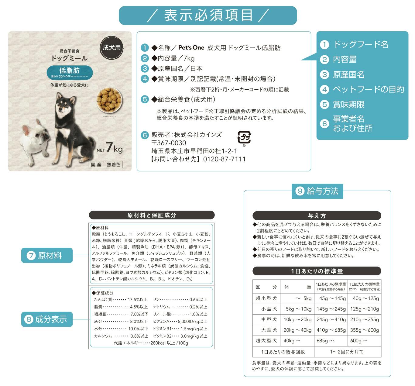 ドッグフードのパッケージ表示、栄養の見方