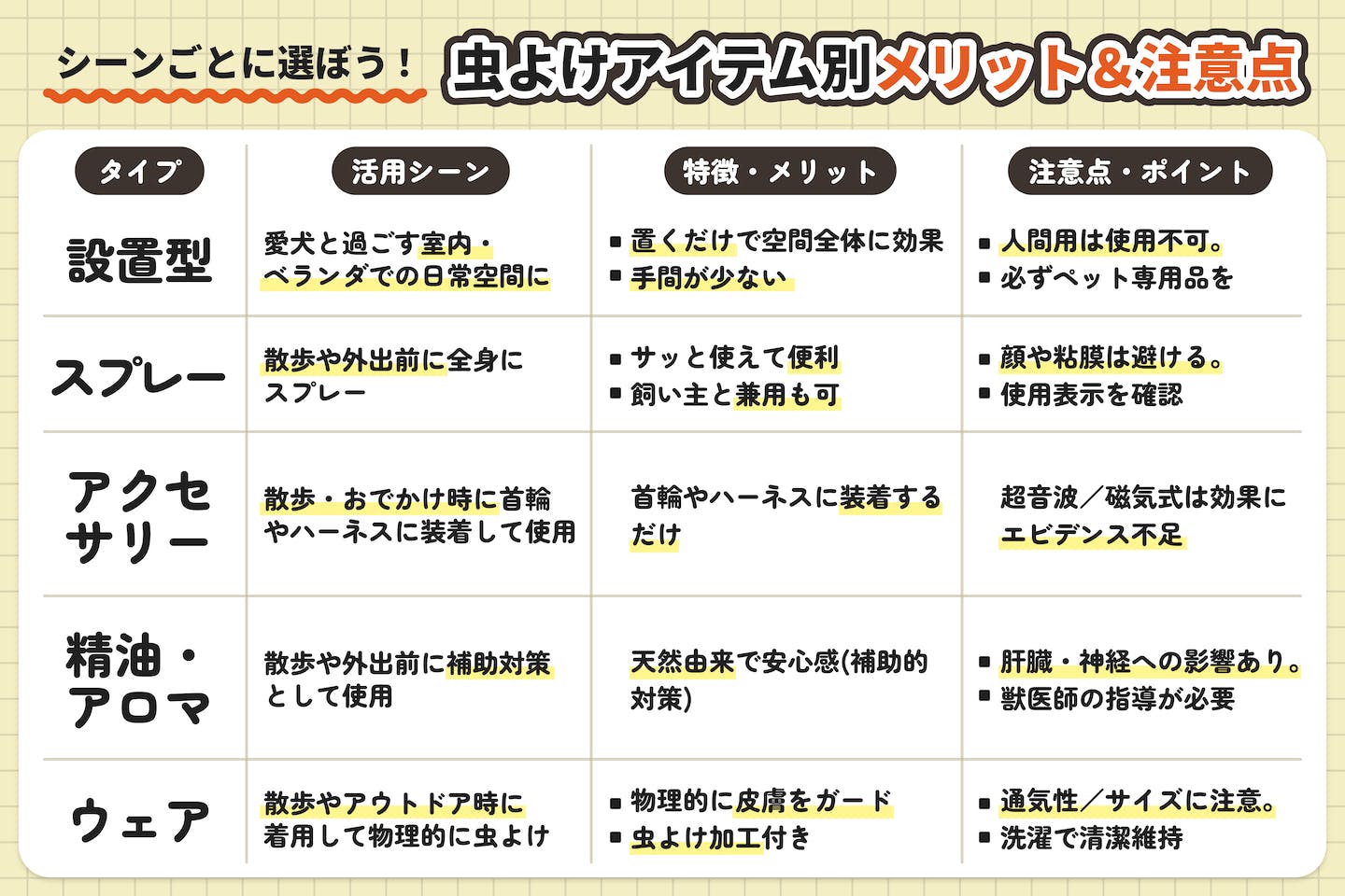 虫よけ対策アイテム別メリット&注意点 虫よけ対策アイテム別メリット&注意点