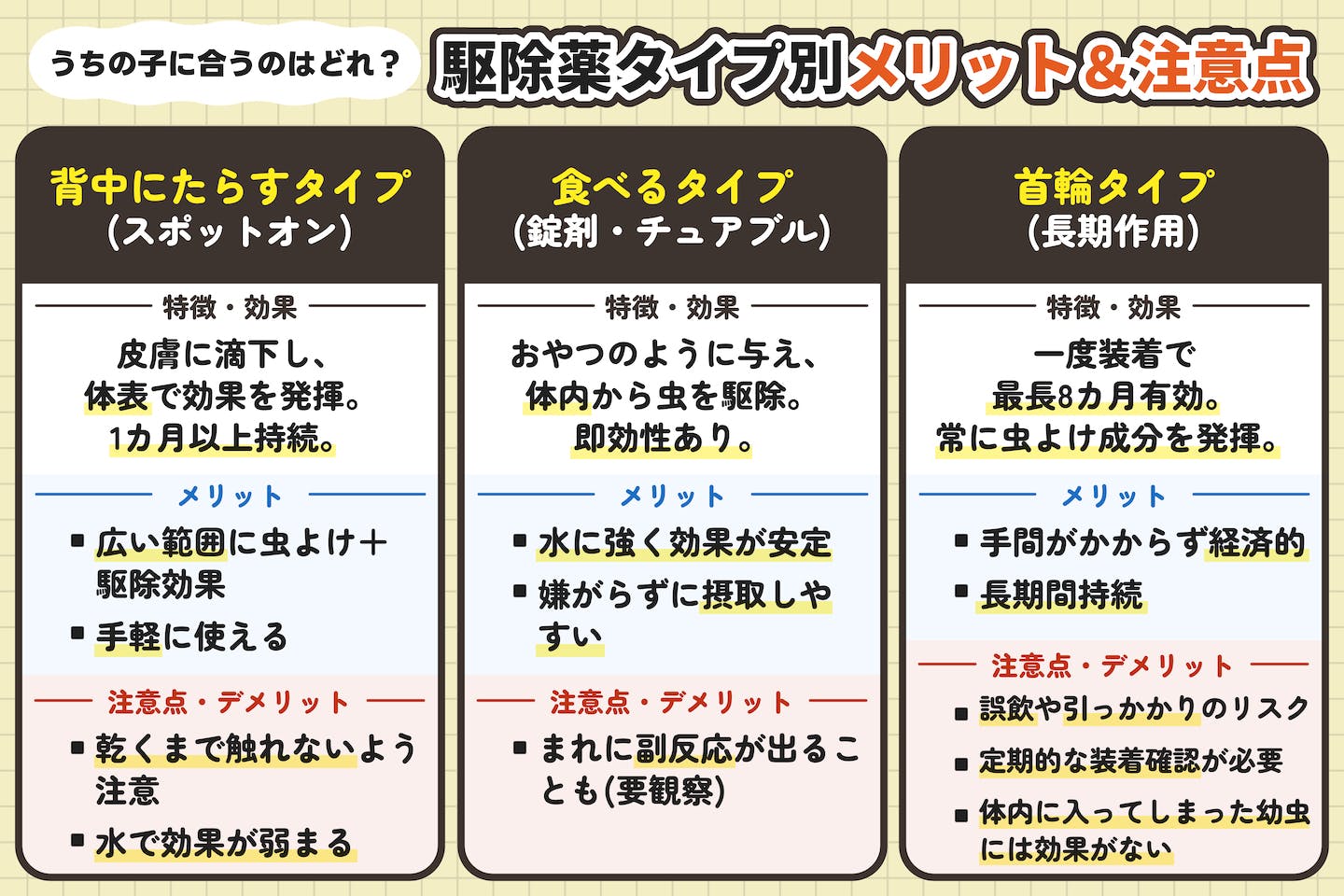 駆除薬タイプ別メリット&注意点 駆除薬タイプ別メリット&注意点