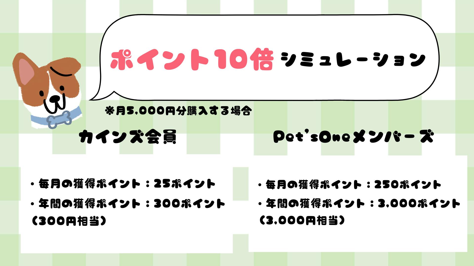 Pet's Oneメンバーズポイント10倍シミュレーション