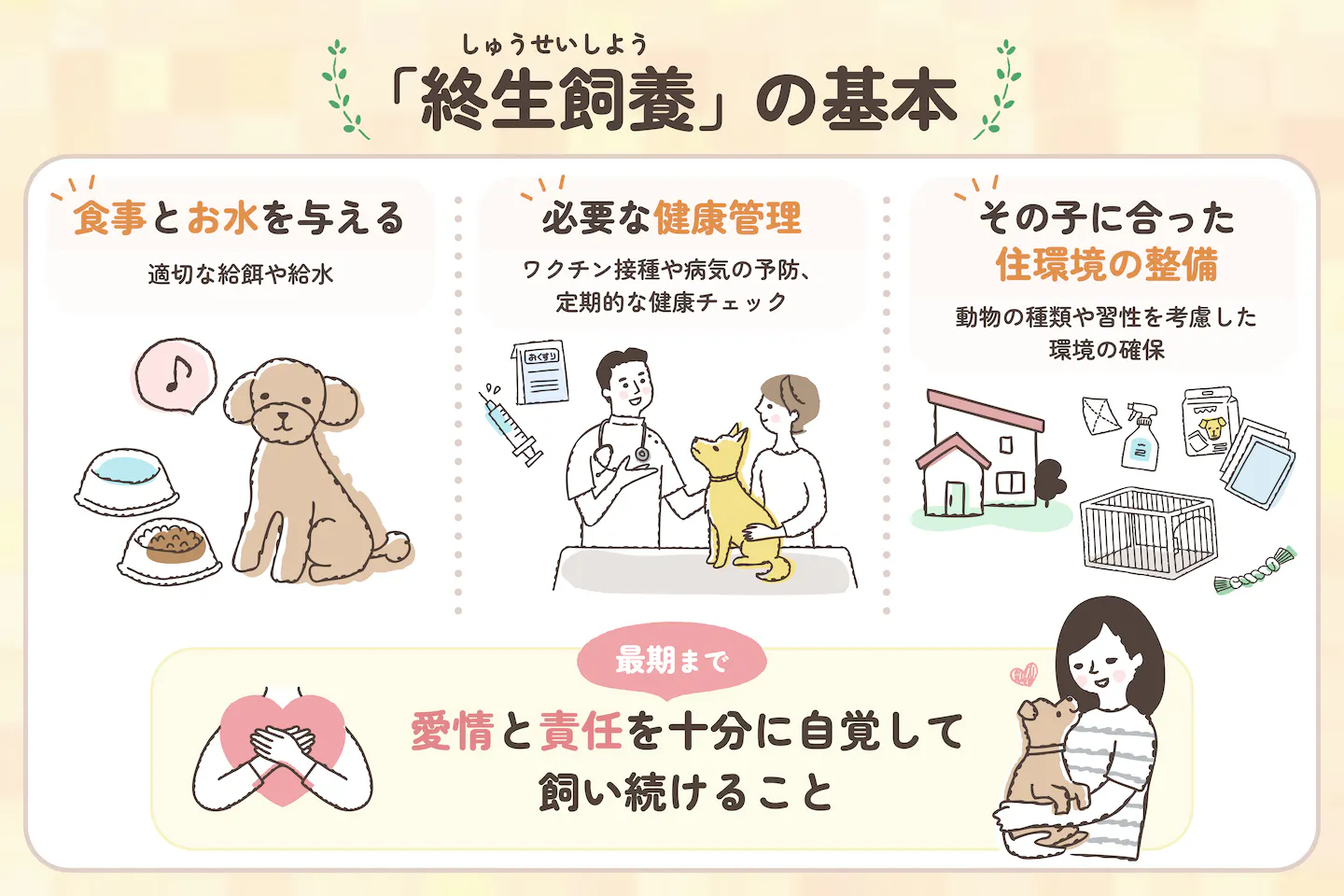 犬の終生飼養の基本 食事や健康管理、生活環境と最期まで飼う責任 犬の終生飼養の基本 食事や健康管理、生活環境と最期まで飼う責任