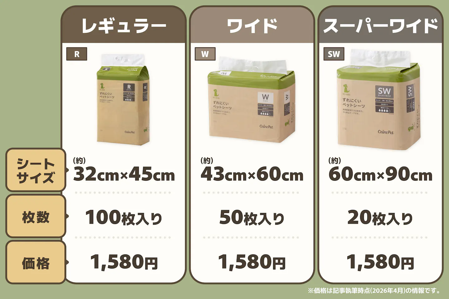 ペットシーツのサイズ別価格比較 レギュラー ワイド スーパーワイドの違い
