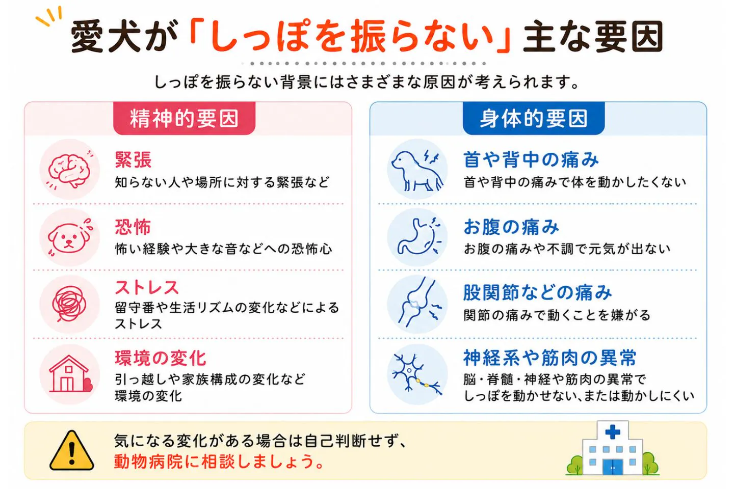犬がしっぽを振らない主な原因を解説した図解 犬がしっぽを振らない主な原因を解説した図解