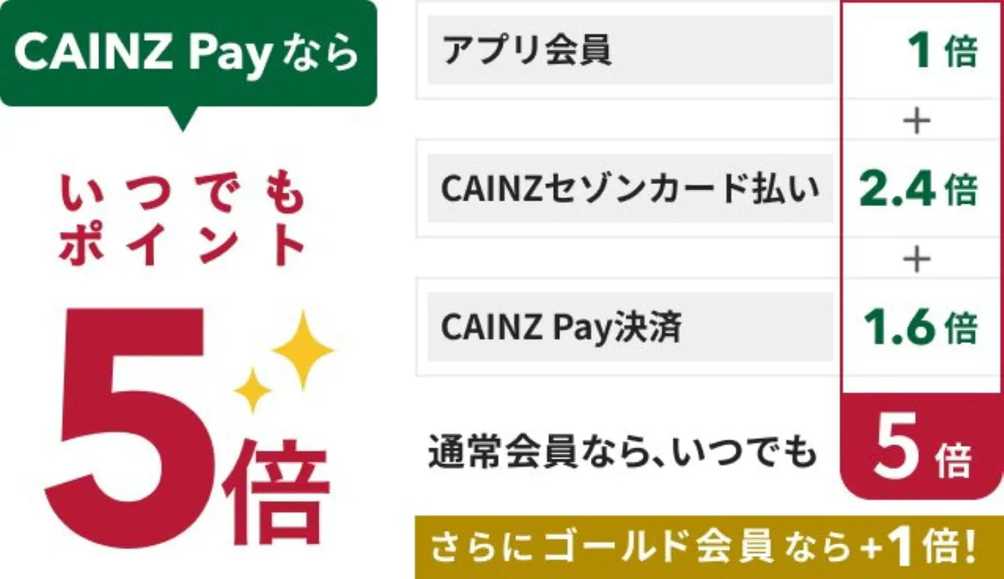 CAINZPayならいつでもポイント5倍
