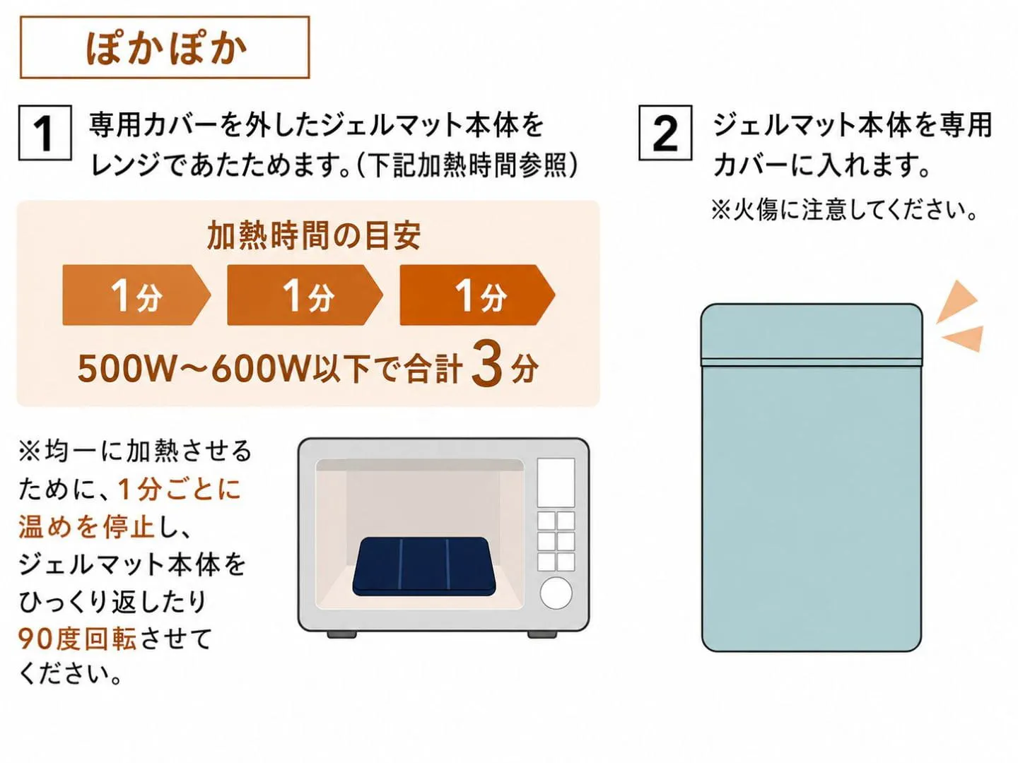 パッケージの表示その2 パッケージの表示その2