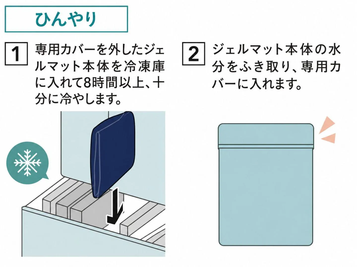パッケージの表示 パッケージの表示