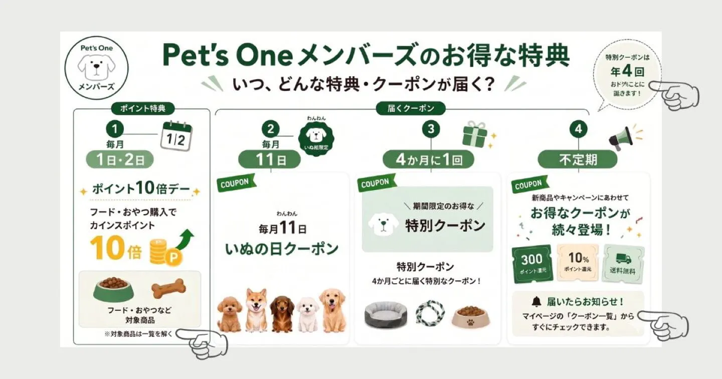 Pet’s Oneメンバーズのお得な特典 Pet’s Oneメンバーズのお得な特典